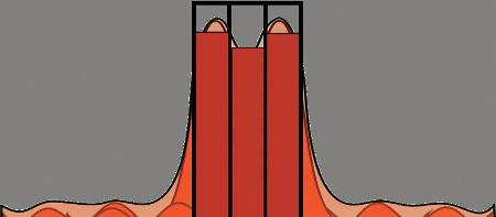 Illustration of diffraction-limited resolution. Features are wider than the camera pixel spacing but are blurred due to the optics of the system and in this case are barely separated.