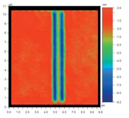 350nm linewidth measurements taken with Standard PSI (top) with little feature separation and AcuityXR PSI (bottom), showing high levels of feature differentiation.