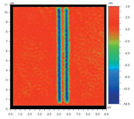350nm linewidth measurements taken with Standard PSI (top) with little feature separation and AcuityXR PSI (bottom), showing high levels of feature differentiation.