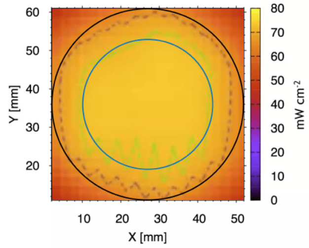 Spatial uniformity chart