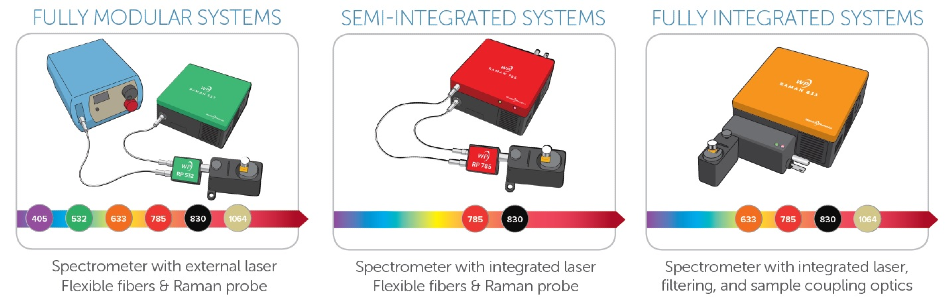 spectrometers