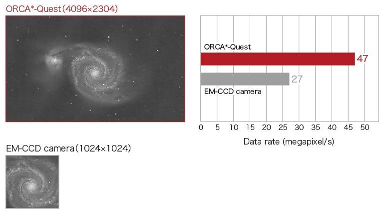 Hamamatsu’s ORCA-Quest qCMOS Camera