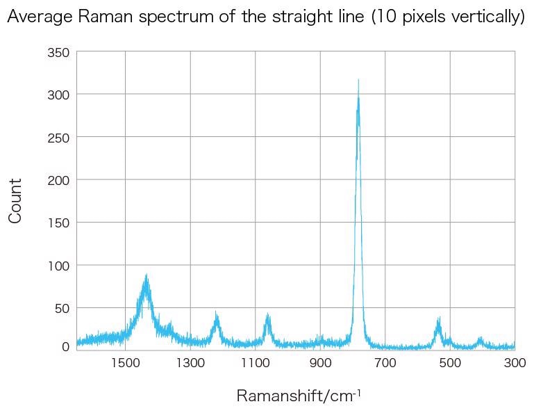 Hamamatsu’s ORCA-Quest qCMOS Camera