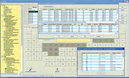 The Analytical Assistant helps definition of analytical programs, calibrations, and instrument use.