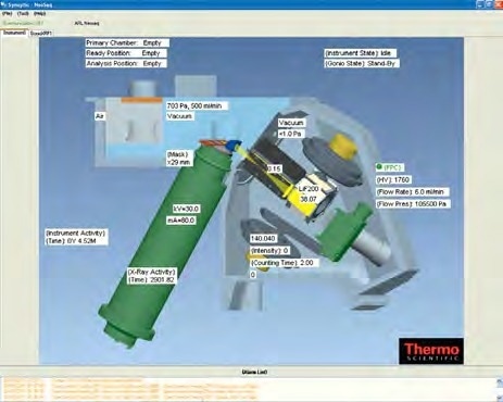 Current operations and status can be checked with the on-line synoptic screen.