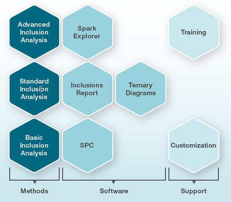 Options for Spark-DAT inclusion analysis.
