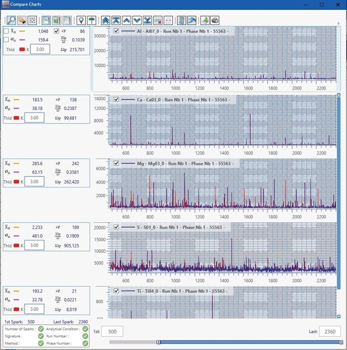 Comparison of single spark signals of Al, Ca, Mg, S and Ti in a low alloy steel sample