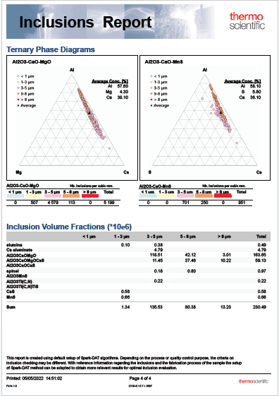 Examples of ternary diagrams in an inclusion analysis report.