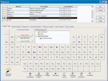 The Analytical Assistant helps define analytical programs, calibration, and instrument use.