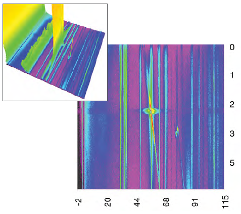 Grazing incidence measurement: Observation of an interference with the substrate peak