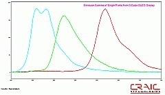 508 PV™ Microscope Spectrophotometer for Acquiring Spectra From the Deep Ultraviolet