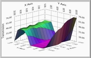 2030PV PRO™ Microspectrophotometer Simple to Use, With Non-Destructive Measurements