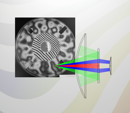 Computer-Generated Hologram (CGH) - What is it and Its Benefits