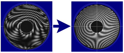 AccuFiz® Duo Fizeau: Dynamic Interferometer for Measuring an Expanded Range of Optics