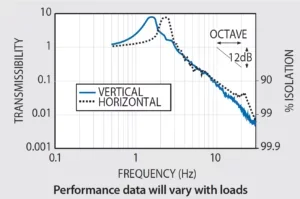 1200 Series LabMate Workstation: Ensuring a Stable, Vibration-Free Workspace