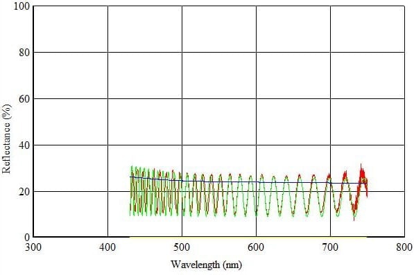 Zeta™-300 - Non-Contact Profiler for Surface Metrology