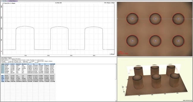 Zeta™-300 - Non-Contact Profiler for Surface Metrology