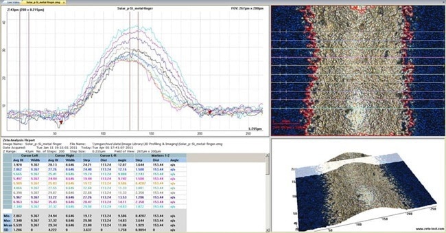 Zeta™-300 - Non-Contact Profiler for Surface Metrology