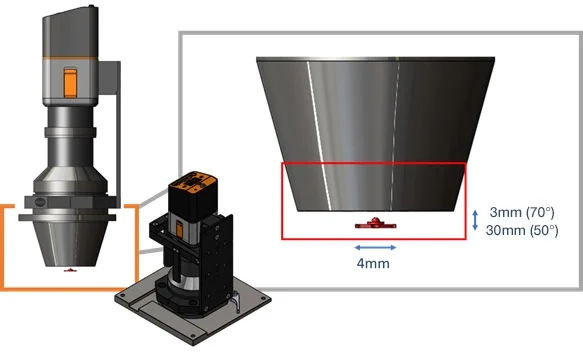 Example of NIR Intensity Lens positioned above an NIR-emitting light source to analyze the complete angular distribution.