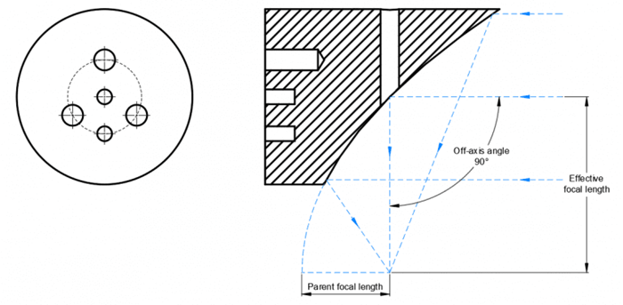 Key parameters of an off-axis parabolic mirror.