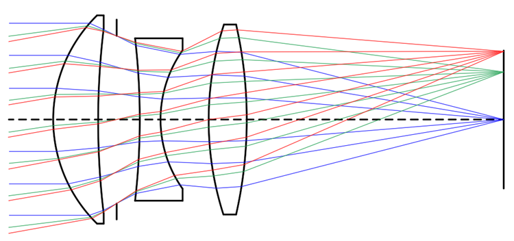 High-Precision Aspheric Lenses - Enhanced Optical Systems
