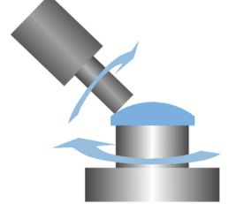 Computer-Controlled Precision Polishing