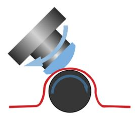 Magneto-Rheological Finishing (MRF)