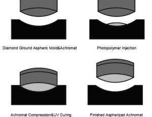 Polymer Molding