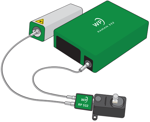X Series Compact Raman Spectrometer
