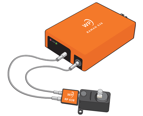 X Series Compact Raman Spectrometer
