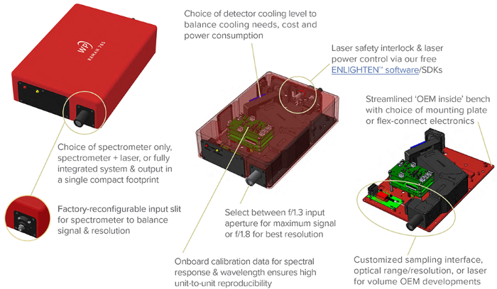 X Series Compact Raman Spectrometer