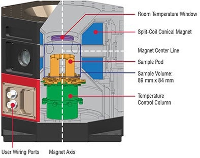 Optical Cryostat with 7 Tesla and Multi-Angle Optics
