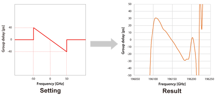 The WSS-2000: A Liquid Crystal on Silicon Optical Filter