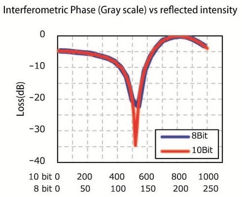 The LCOS-SLM: A Spatial Light Modulator Optical Device