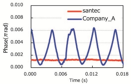 The LCOS-SLM: A Spatial Light Modulator Optical Device