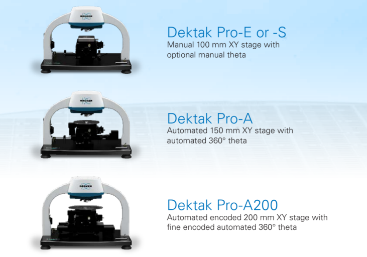 How Dektak Profilometers Deliver High-Precision Surface Analysis