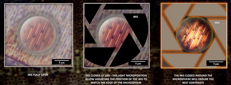 Iris motion system. When the iris is closed around the microsphere, this delivers the best contrast.