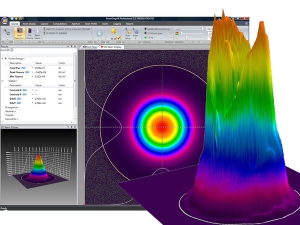 BeamGage® Software
