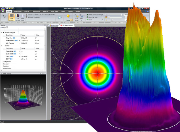 BeamGage® Software
