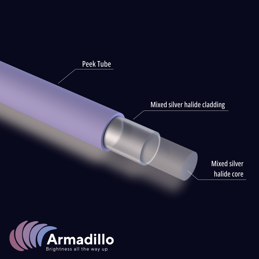 Optical Fiber