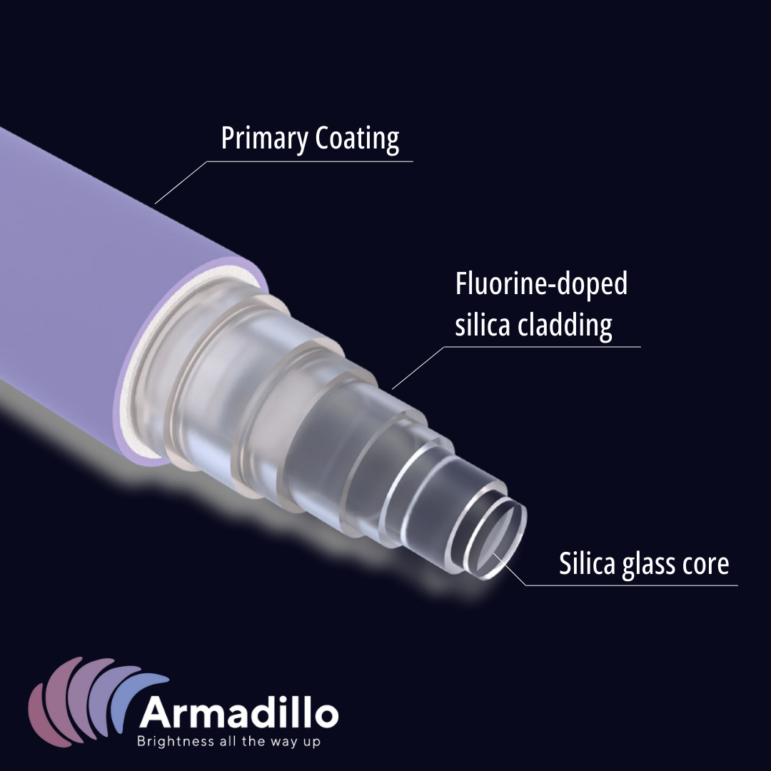ArmD® Multi-Core Optical Fiber - High Laser Power