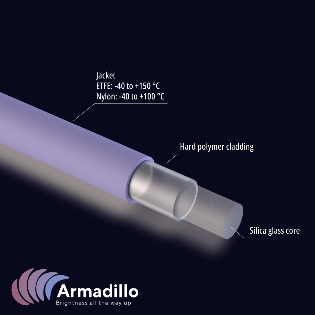 ArmD® UV-HC/NIR-HC Hard Polymer-Clad Fibers
