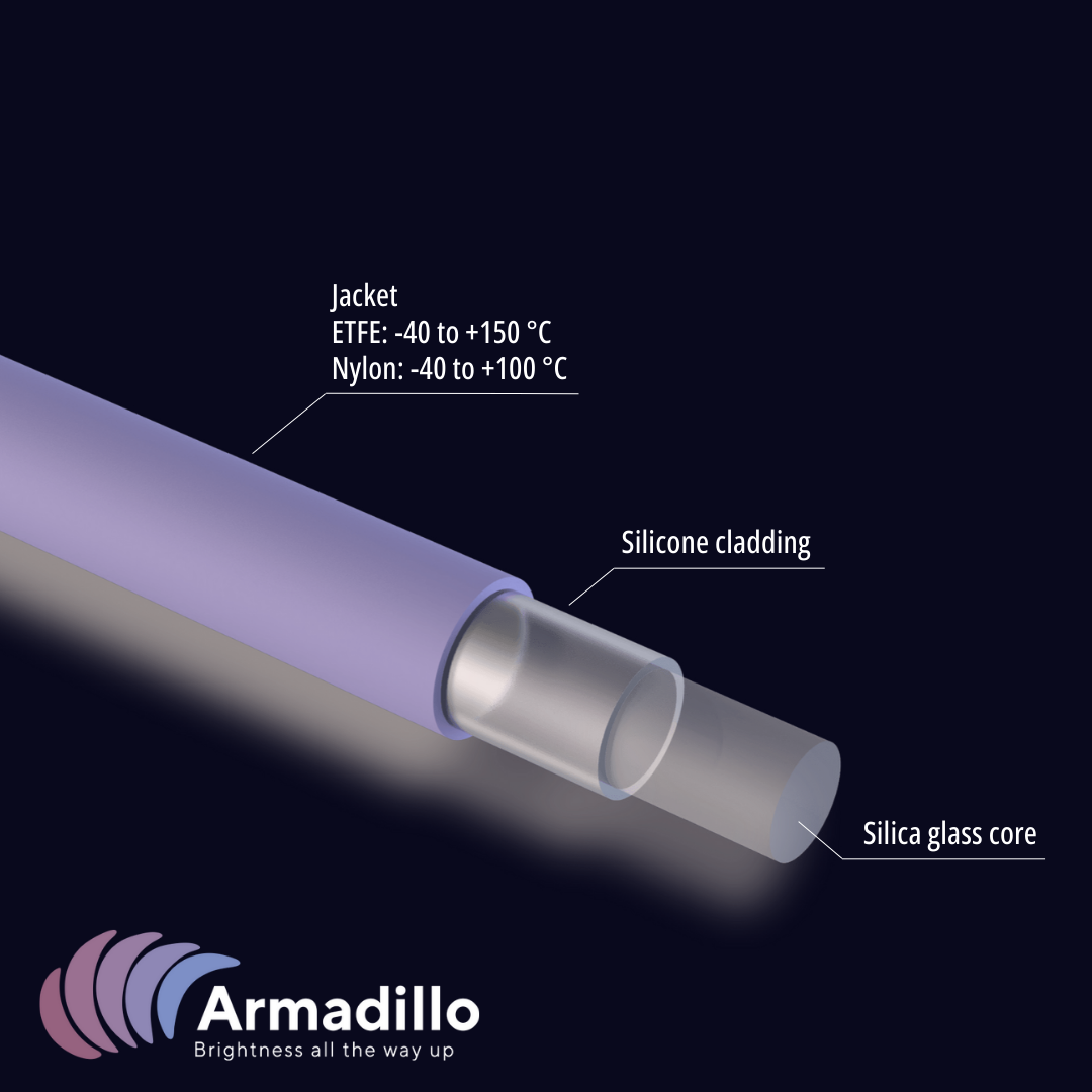 ArmD® UV-SC/NIR-SC Silicone-Clad Silica Fibers