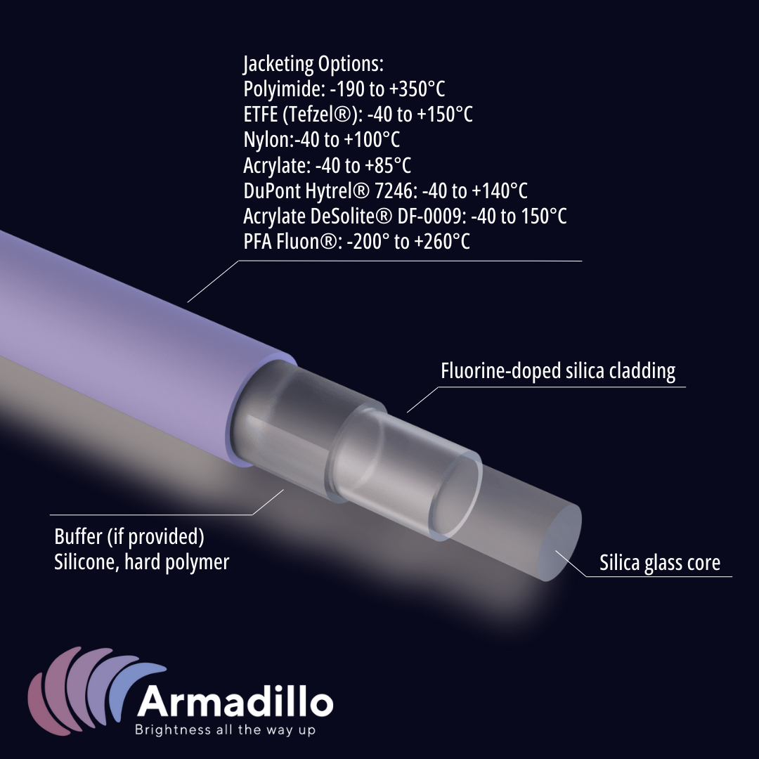 High Quality ArmD® UV, ArmD® NIR Silica Fiber