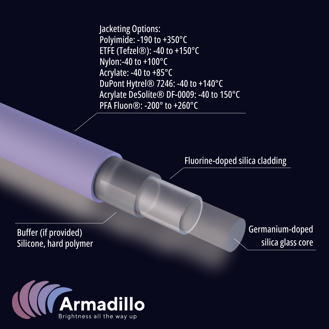 ArmD® NIR-Ge Fiber - Unmatched Performance