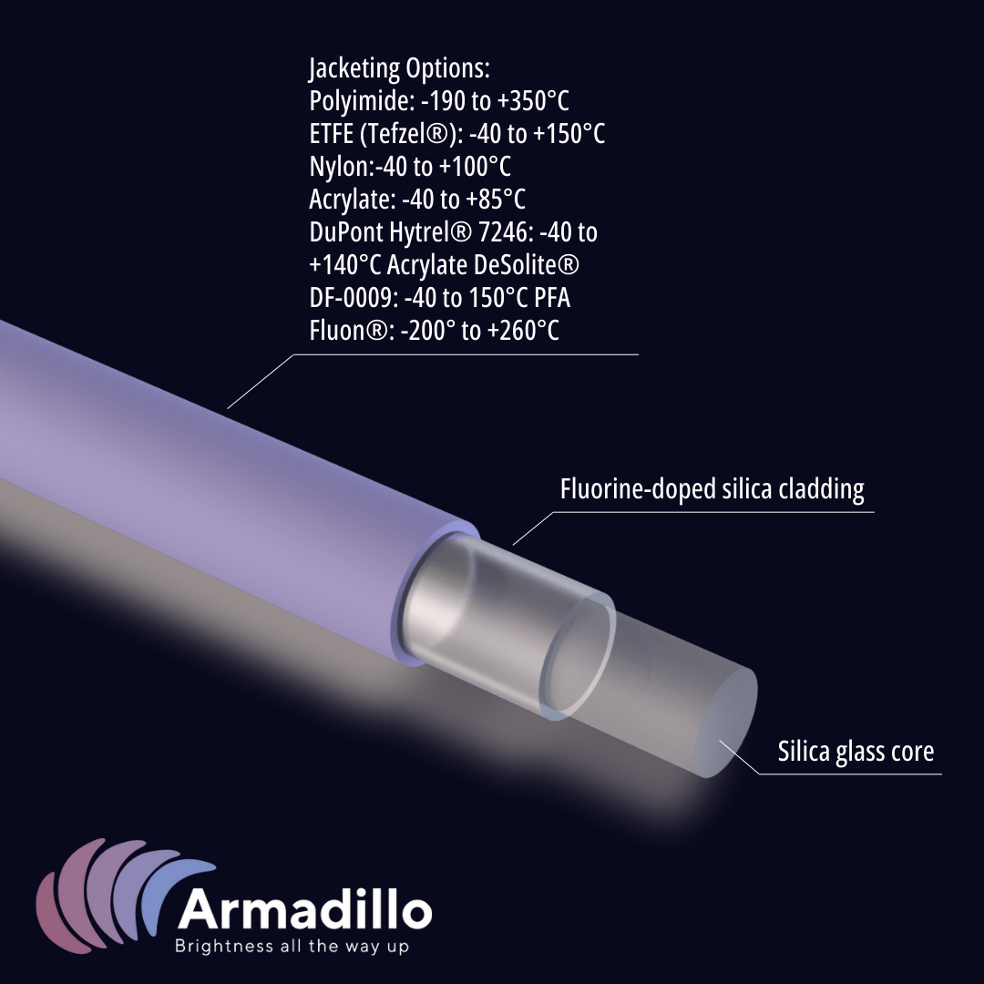 Low Loss ArmD® Broadband Fiber