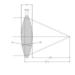 Bi-Convex Lenses from Sunex