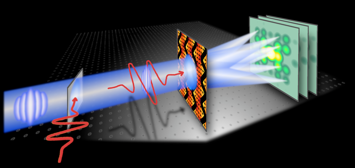 Researchers Measure Light-Matter Interactions in Nanophotonic Materials
