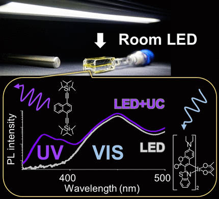 New Chromophores Emit Light in UV Region when Excited with Visible Light