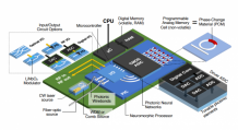 Conceptual layout of a future photonic neuromorphic computer.
